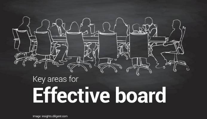 Board responsible for company's success… and failure